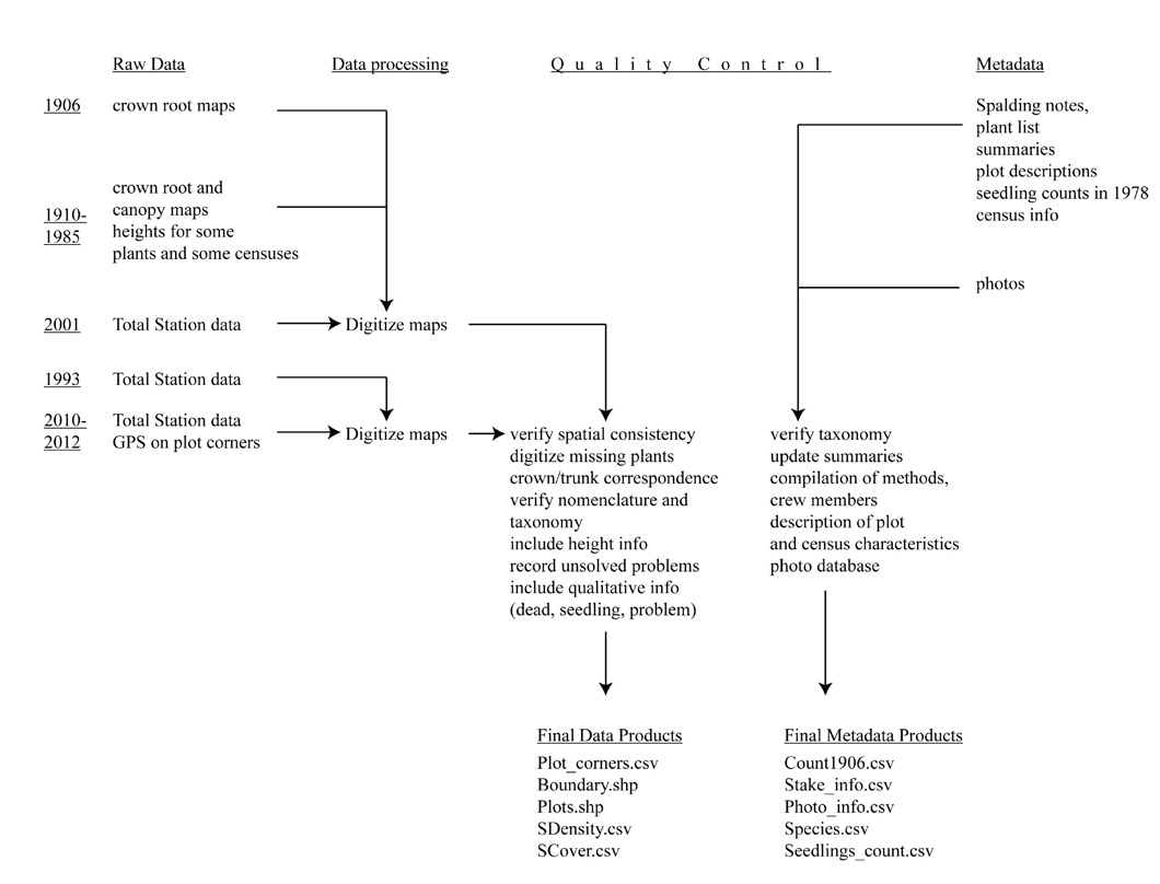 Fig3