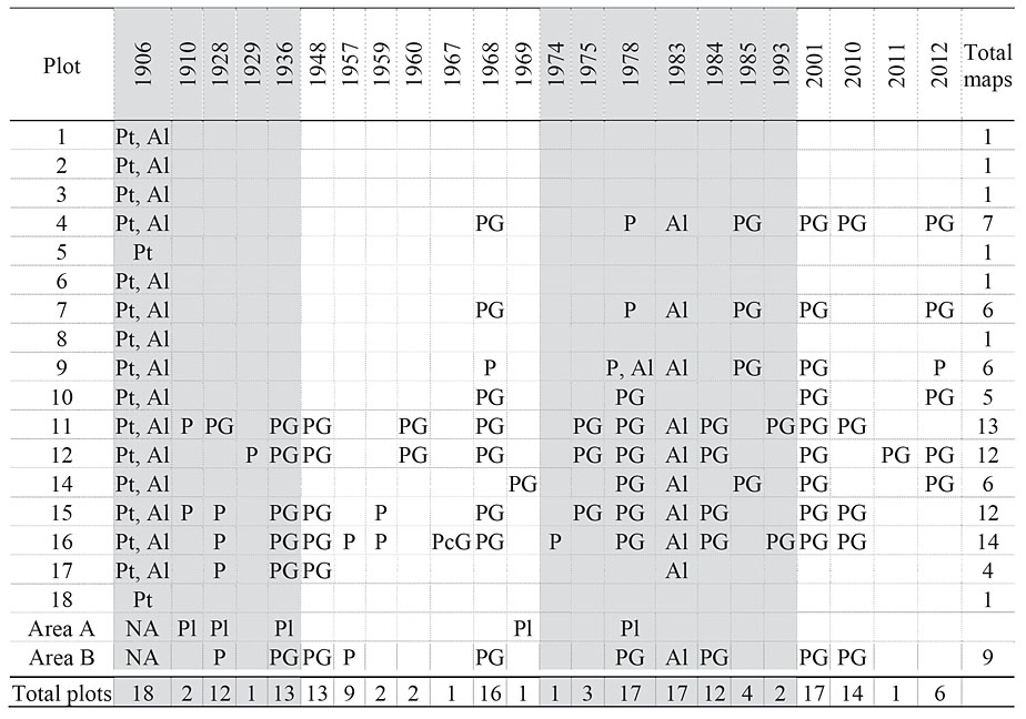 Table1